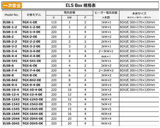 ELS Box 規格表