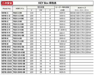 KEY Box 規格表