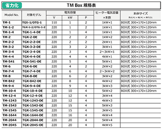 TM Box 規格表